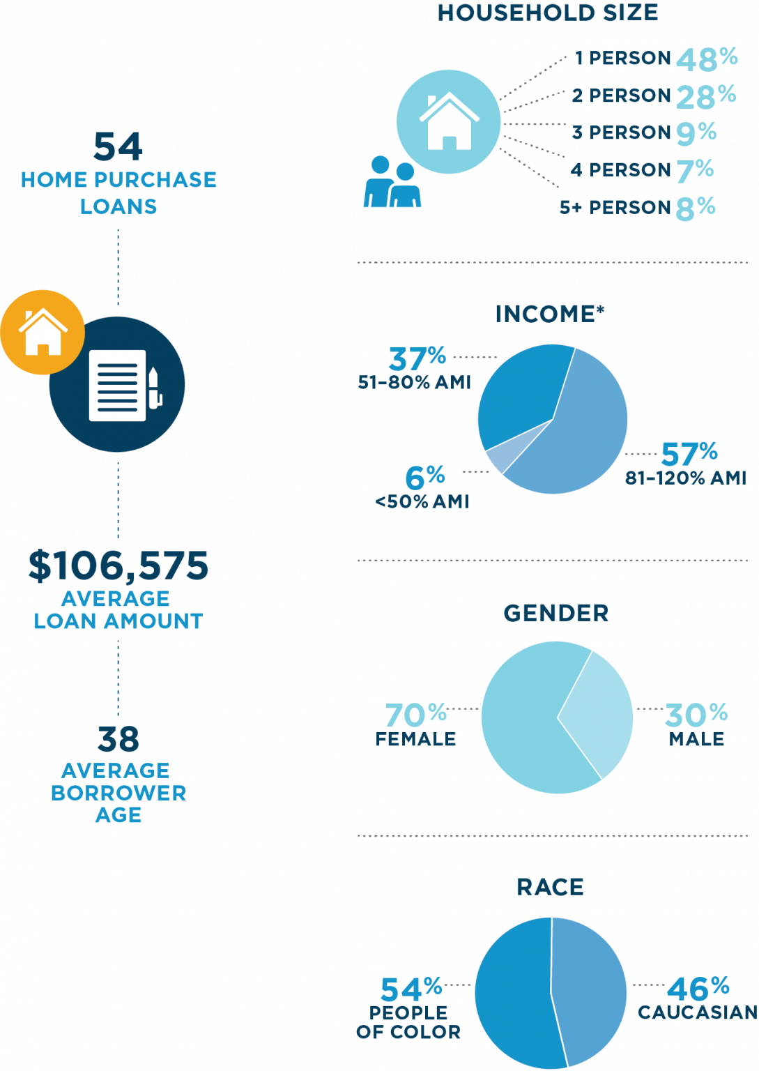 homebuyer-education-advising-lending-column-4-inhp-indianapolis