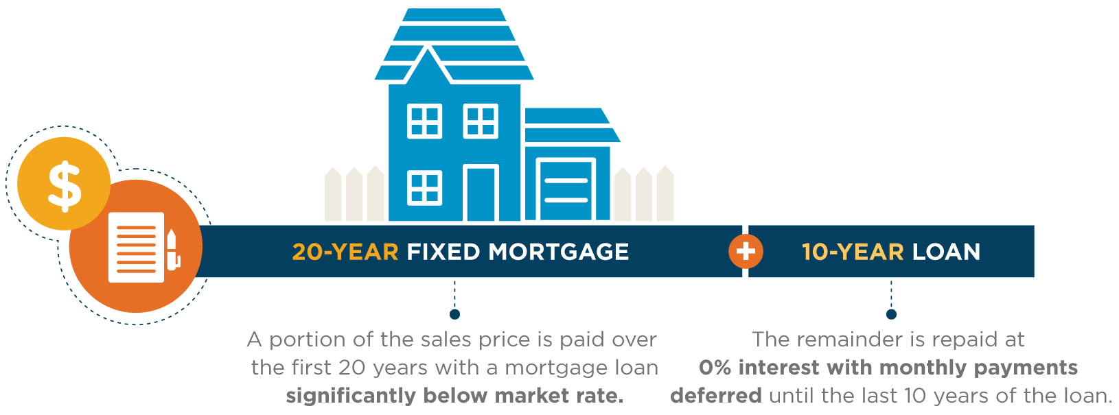 Market-Expander-Infographic