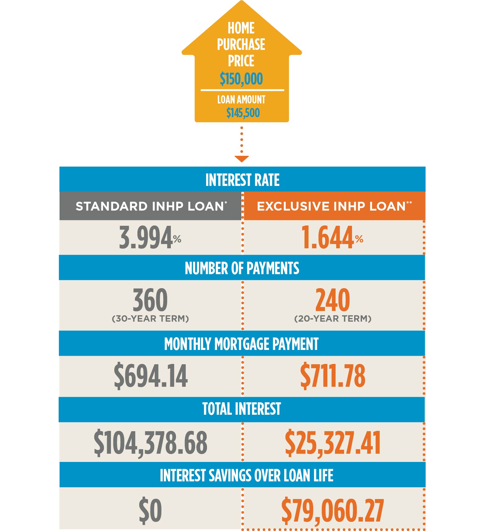 Mortgage Accelerator - INHP - Indianapolis Neighborhood Housing Partnership